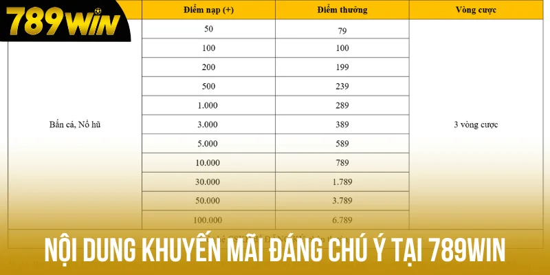 Nội dung khuyến mãi đáng chú ý tại 789win Nội dung khuyến mãi đáng chú ý tại 789win